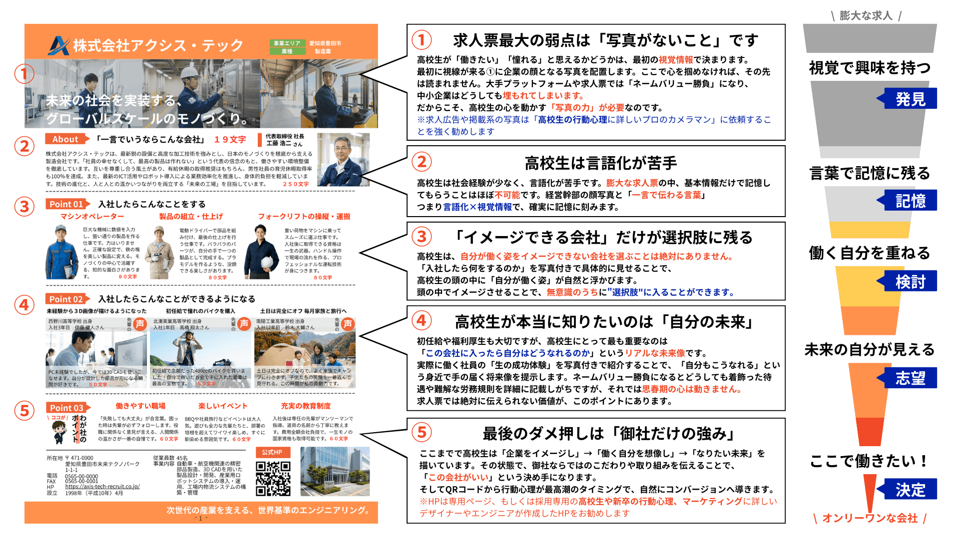 月刊ゆめマガ 企業紹介ページの企業紹介誌面のレイアウト設計