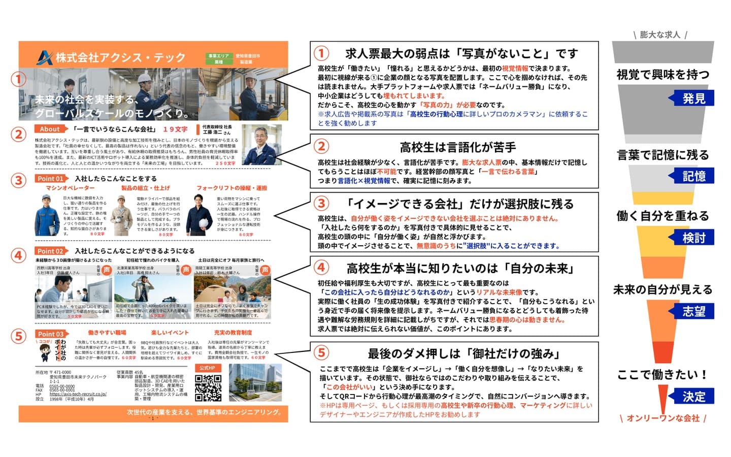 月刊ゆめマガの企業紹介ページの誌面設計